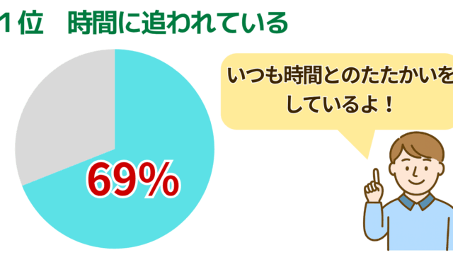 共働き子育てのイライラ最多は時間69%—詳細ランキングを発表